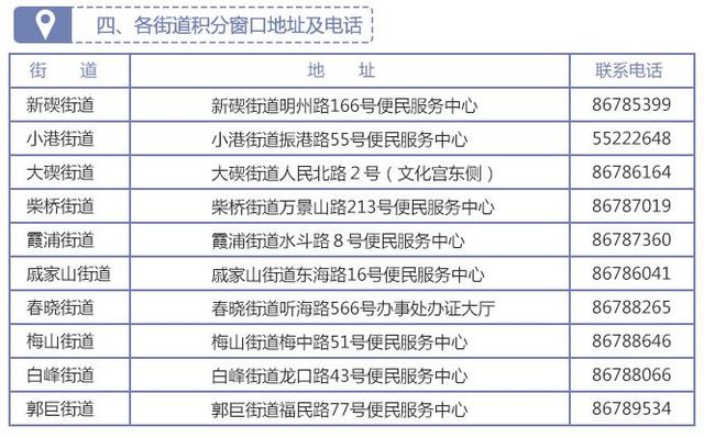 好消息！北仑流动人口量化积分申报公租房租赁补贴开始啦！