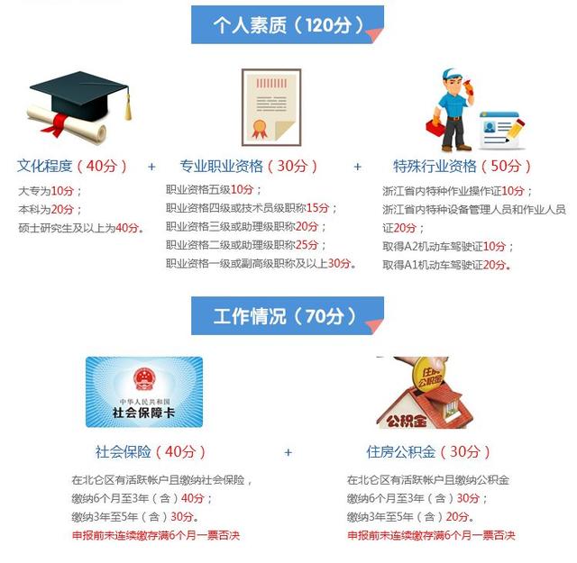 好消息！北仑流动人口量化积分申报公租房租赁补贴开始啦！