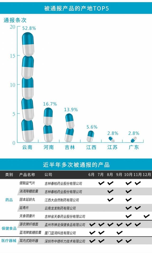 8种药品广告违法，2种出自吉林春柏药业