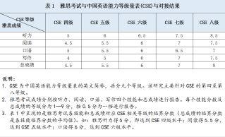 热搜第一！中国英语能力等级对接雅思，四级对应4.5分！新考试也将来了