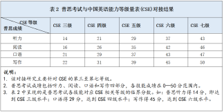 热搜第一！中国英语能力等级对接雅思，四级对应4.5分！新考试也将来了