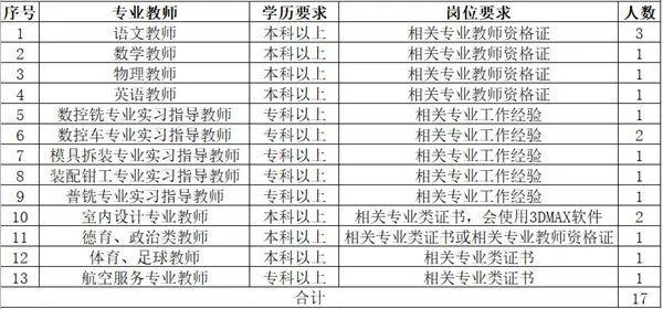 机会难得！新余市唯一一所市属公办中职学校招聘17名教师