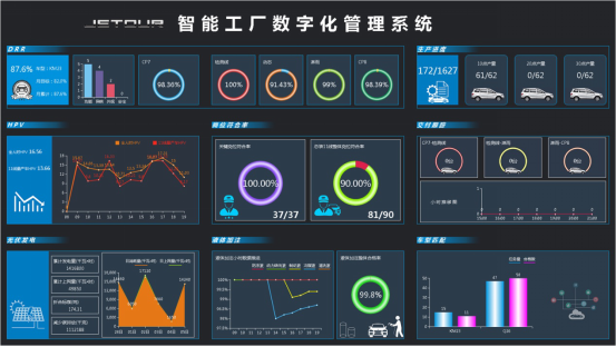 奇瑞汽车（河南）有限公司获开封市2018年度9项殊荣