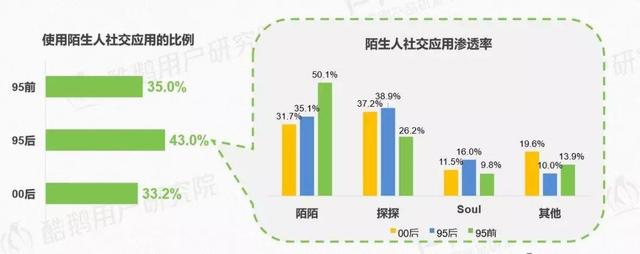 00后的狂欢，QQ押注「陌生社交」