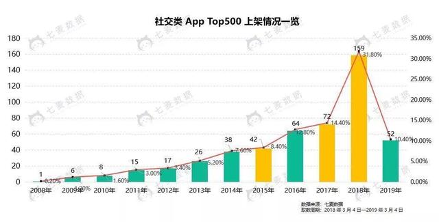 00后的狂欢，QQ押注「陌生社交」