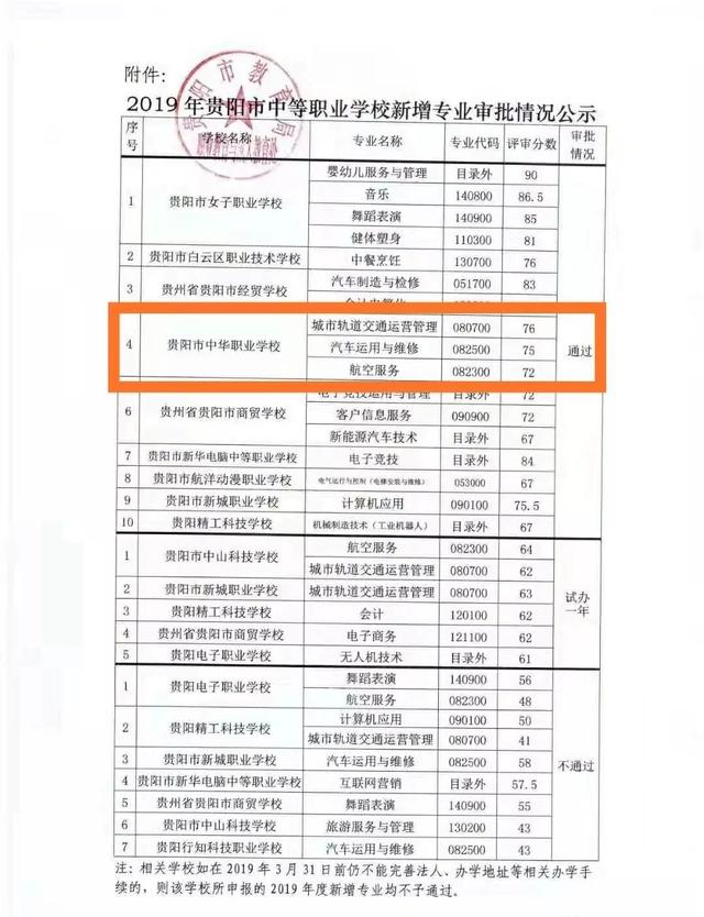 好消息！贵阳高铁、航空学校来荔波招生啦！