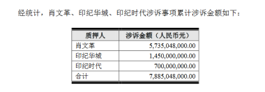 2019首家被“戴帽”的影视股 市值一度超400亿