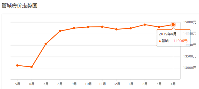 800个郑州小区2019年4月二手房价出炉！出手/入手合适吗？