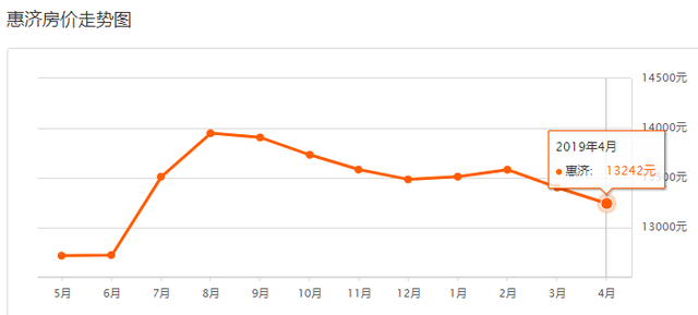 800个郑州小区2019年4月二手房价出炉！出手/入手合适吗？