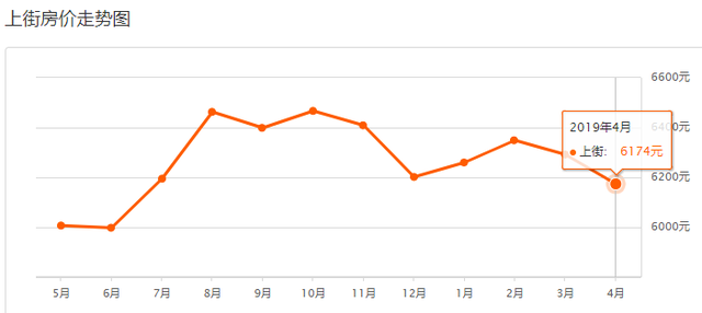 800个郑州小区2019年4月二手房价出炉！出手/入手合适吗？