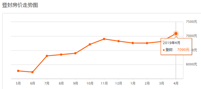 800个郑州小区2019年4月二手房价出炉！出手/入手合适吗？