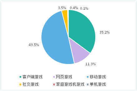 随时间漂流的足球手游