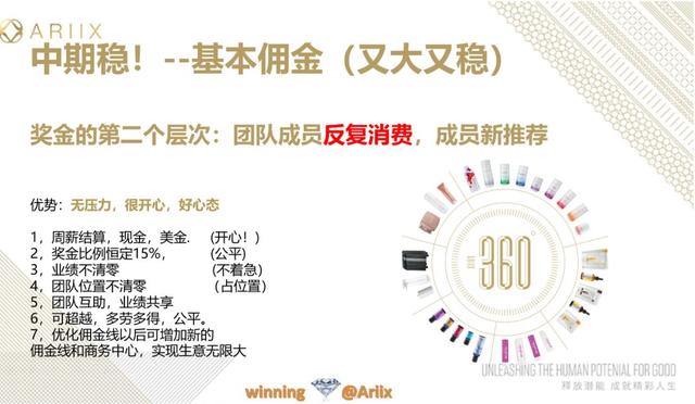 卖了几十亿，会员年薪可达上百万的爱睿希（ARIIX）到底是不是传销？