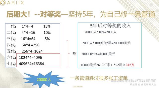 卖了几十亿，会员年薪可达上百万的爱睿希（ARIIX）到底是不是传销？