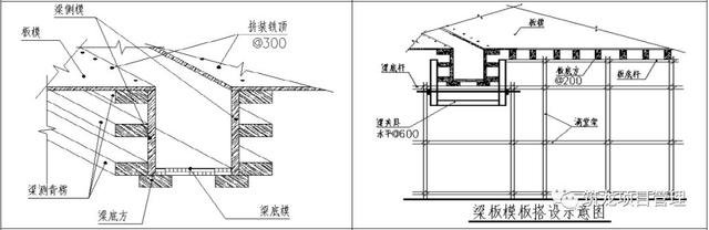 结构、砌筑、抹灰、地坪工程技术措施可视化标准，标杆地产