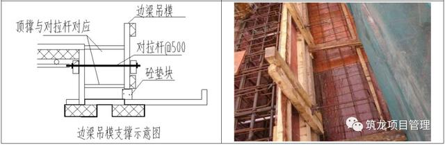 结构、砌筑、抹灰、地坪工程技术措施可视化标准，标杆地产