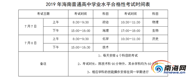 2019年海南普通高中学业水平合格性考试7月7日至8日举行