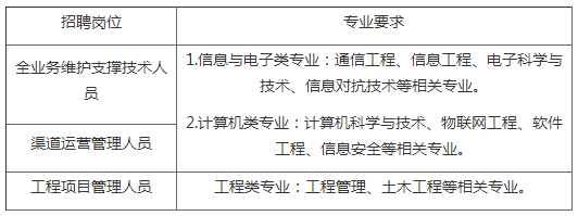 内蒙古科技大学招聘卫生专业技术人员、中移铁通内蒙古分公司2019年度社会招聘公告