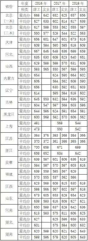 北中医2019年招生信息，你关心的都在这里