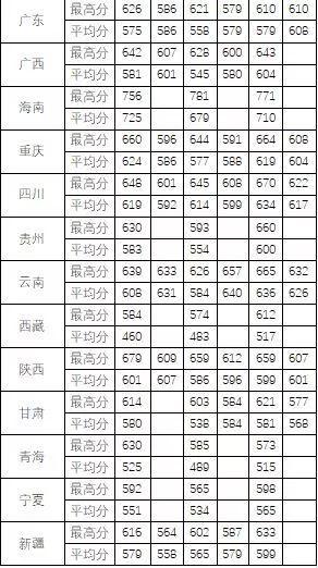 北中医2019年招生信息，你关心的都在这里