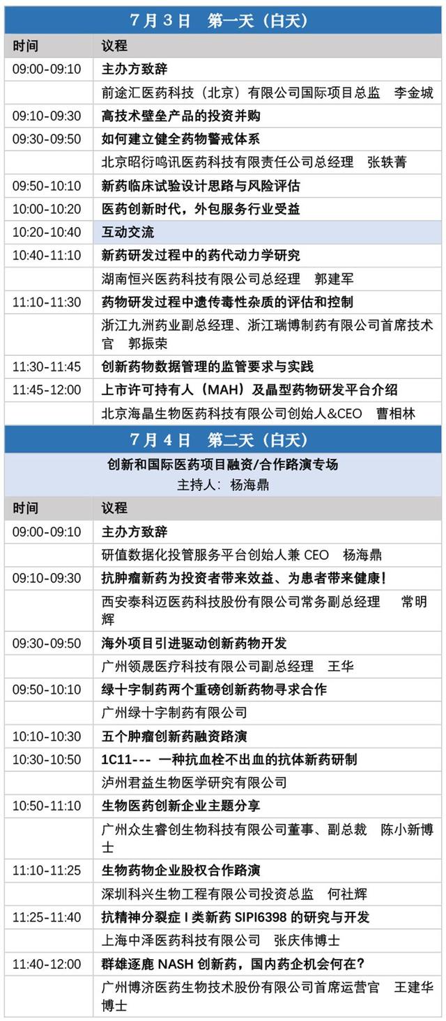 找产品、找投资、找客户“新药技术交易大会广东站”已约到600家药企！您约吗？