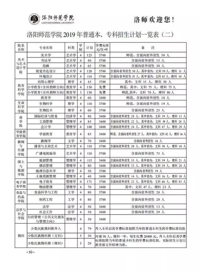 权威发布 | 洛阳师范学院2019年招生计划