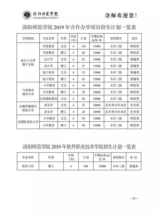 权威发布 | 洛阳师范学院2019年招生计划