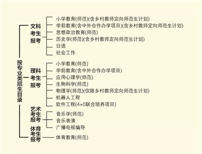 南京晓庄学院2019年招生政策解读