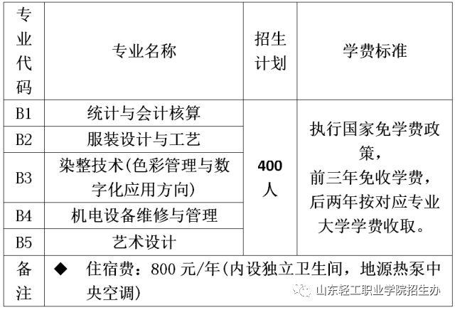 山东轻工职业学院2019年五年制高职招生简章