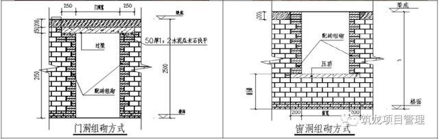 结构、砌筑、抹灰、地坪工程技术措施可视化标准，标杆地产