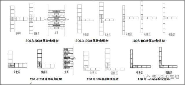 结构、砌筑、抹灰、地坪工程技术措施可视化标准，标杆地产