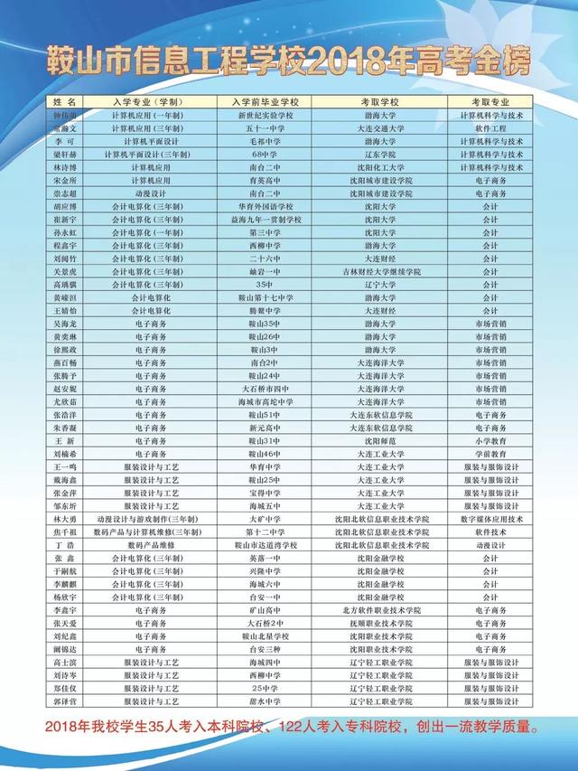 鞍山你不得不了解的低调有内涵的学校——鞍山市信息工程学校