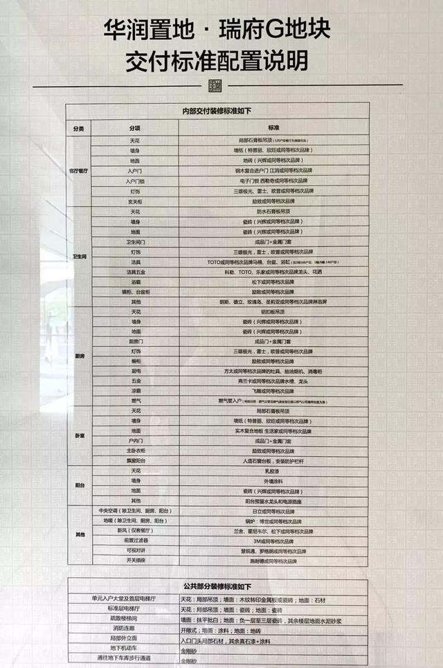 房价最高破4！江北、九龙湖2盘领销许！鱼嘴2盘同期开户型错位