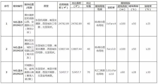 房价最高破4！江北、九龙湖2盘领销许！鱼嘴2盘同期开户型错位