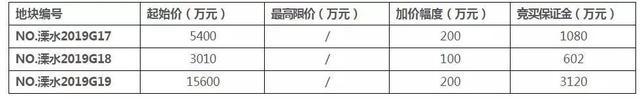 房价最高破4！江北、九龙湖2盘领销许！鱼嘴2盘同期开户型错位