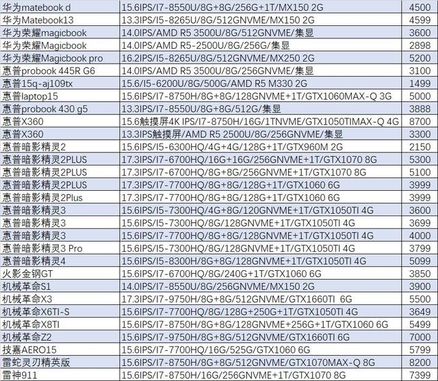 「猪王二手」到手就亏10000元？砸猪王手上的苹果终于有人要了