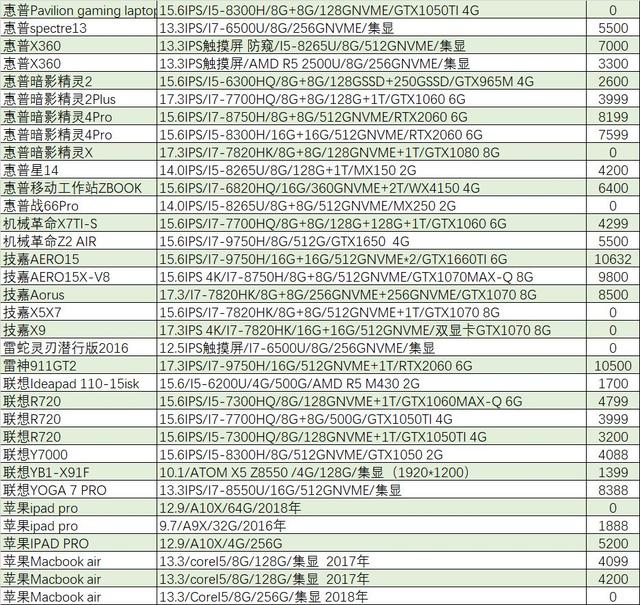 「猪王二手」到手就亏10000元？砸猪王手上的苹果终于有人要了