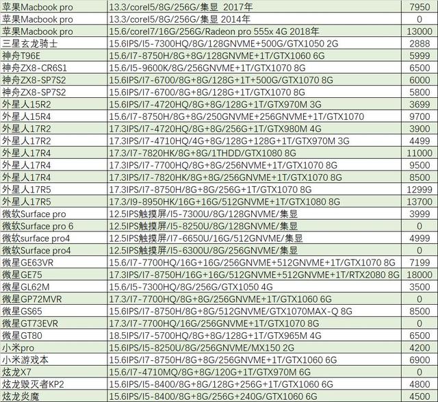 「猪王二手」到手就亏10000元？砸猪王手上的苹果终于有人要了