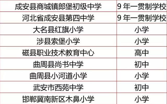 教育部最新认定！邯郸这9所学校成特色学校，祝贺