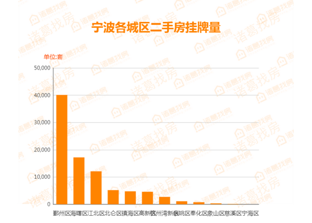 47周：均价25306元/㎡ 11月以来宁波二手房挂牌价首次下跌