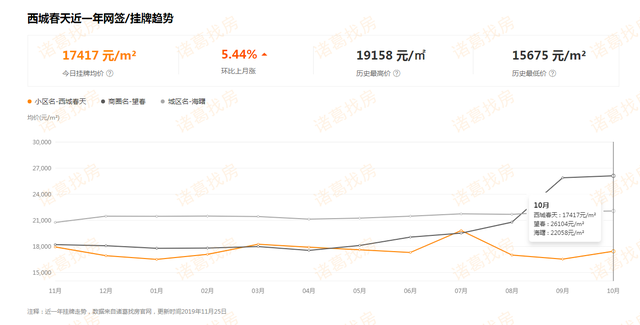 47周：均价25306元/㎡ 11月以来宁波二手房挂牌价首次下跌