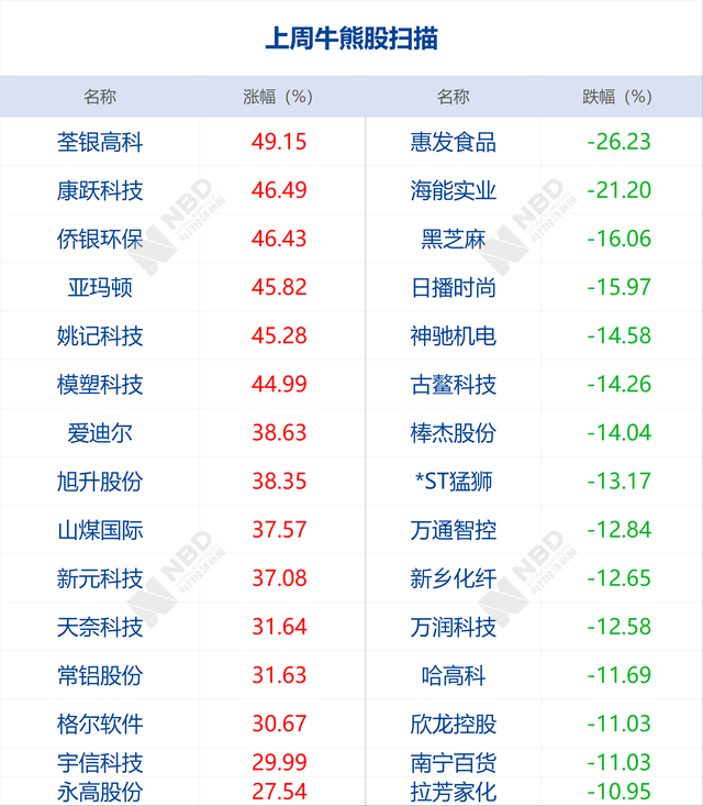 早财经丨中国富豪20亿买伦敦豪宅创英国同类交易纪录；全国房价排行榜深圳居第一；武夷山官方回应农夫山泉取水点工程被举报