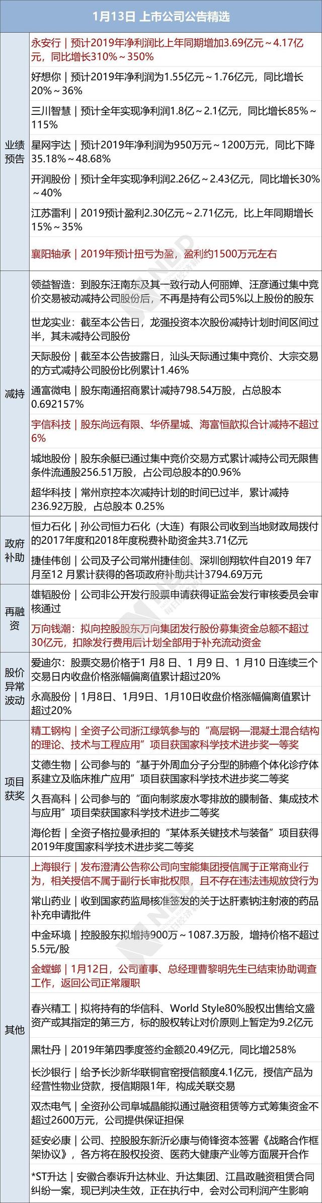 早财经丨中国富豪20亿买伦敦豪宅创英国同类交易纪录；全国房价排行榜深圳居第一；武夷山官方回应农夫山泉取水点工程被举报