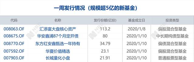 早财经丨中国富豪20亿买伦敦豪宅创英国同类交易纪录；全国房价排行榜深圳居第一；武夷山官方回应农夫山泉取水点工程被举报