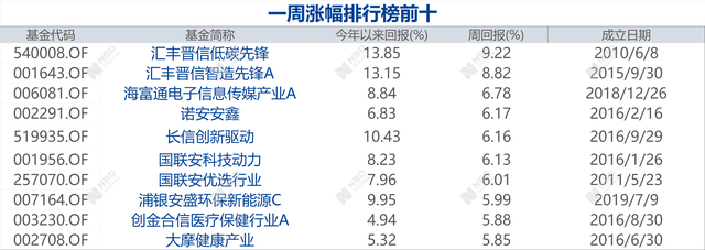 早财经丨中国富豪20亿买伦敦豪宅创英国同类交易纪录；全国房价排行榜深圳居第一；武夷山官方回应农夫山泉取水点工程被举报