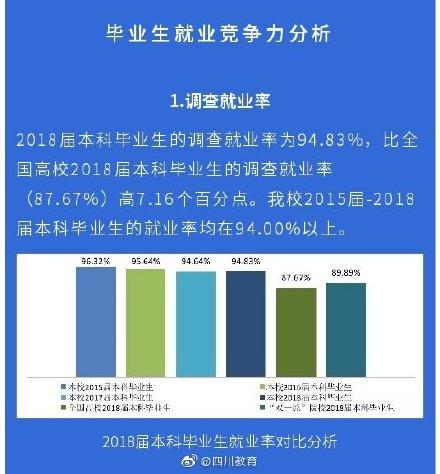 大数据！西华大学2019届毕业生就业质量报告汇总