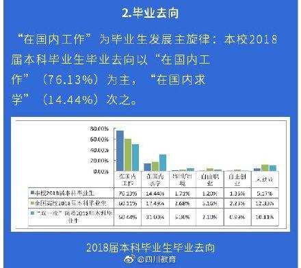 大数据！西华大学2019届毕业生就业质量报告汇总