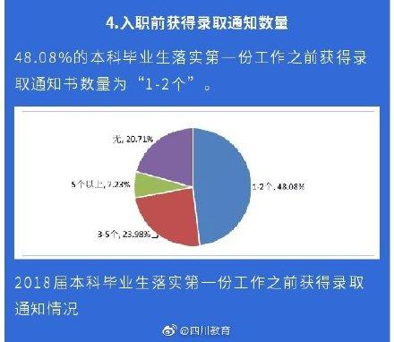 大数据！西华大学2019届毕业生就业质量报告汇总