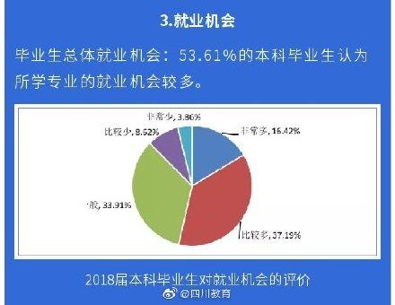 大数据！西华大学2019届毕业生就业质量报告汇总