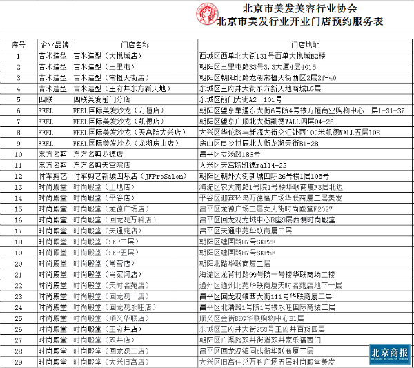 启动预约机制 北京29家美发门店已达防疫要求并营业